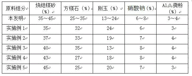 Thermal gunning material for RH furnace lower portion groove working lining magnesium-aluminum spinel brick