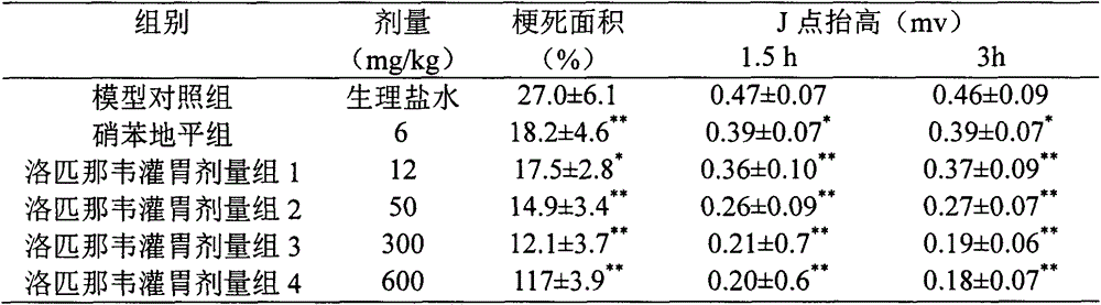 Lopinavir used for preparing medicine for guarding against or treating ischemic cardiovascular and cerebrovascular disease