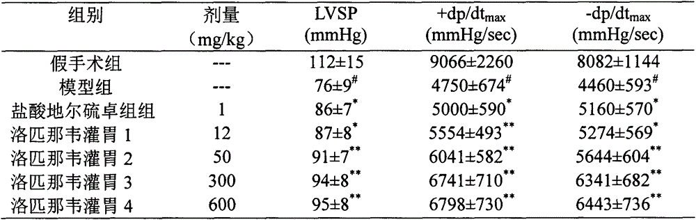 Lopinavir used for preparing medicine for guarding against or treating ischemic cardiovascular and cerebrovascular disease