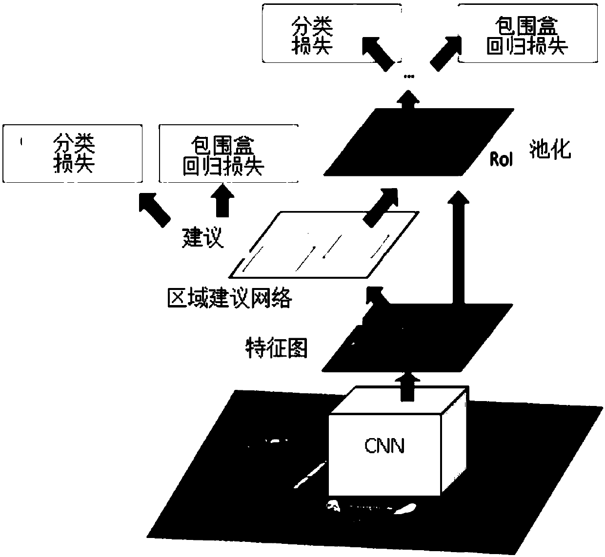 Multi-task deep convolutional neural network-based vehicle color identification system