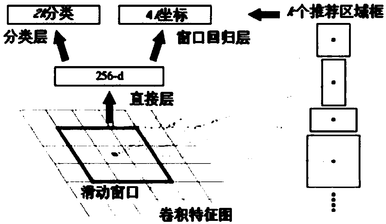 Multi-task deep convolutional neural network-based vehicle color identification system