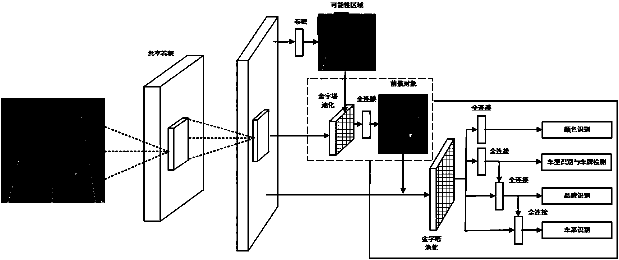 Multi-task deep convolutional neural network-based vehicle color identification system