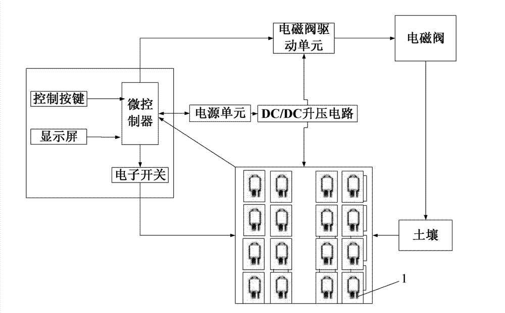 Array-type drip irrigation control device capable of automatic feedback of soil humidity and control method thereof