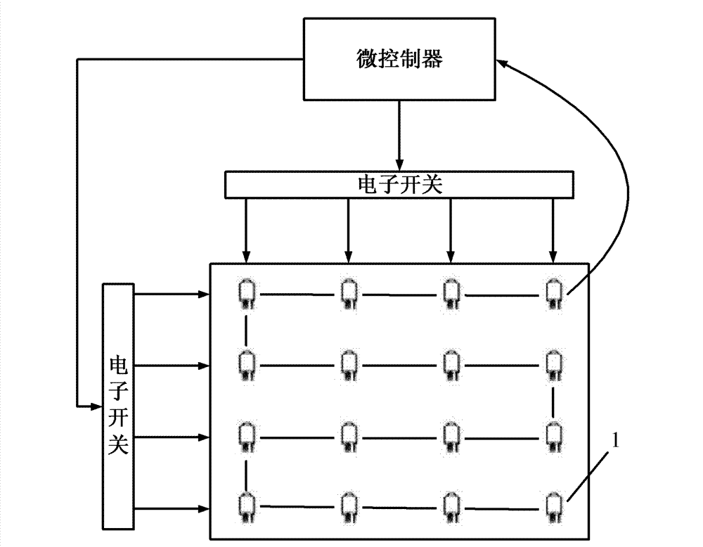 Array-type drip irrigation control device capable of automatic feedback of soil humidity and control method thereof