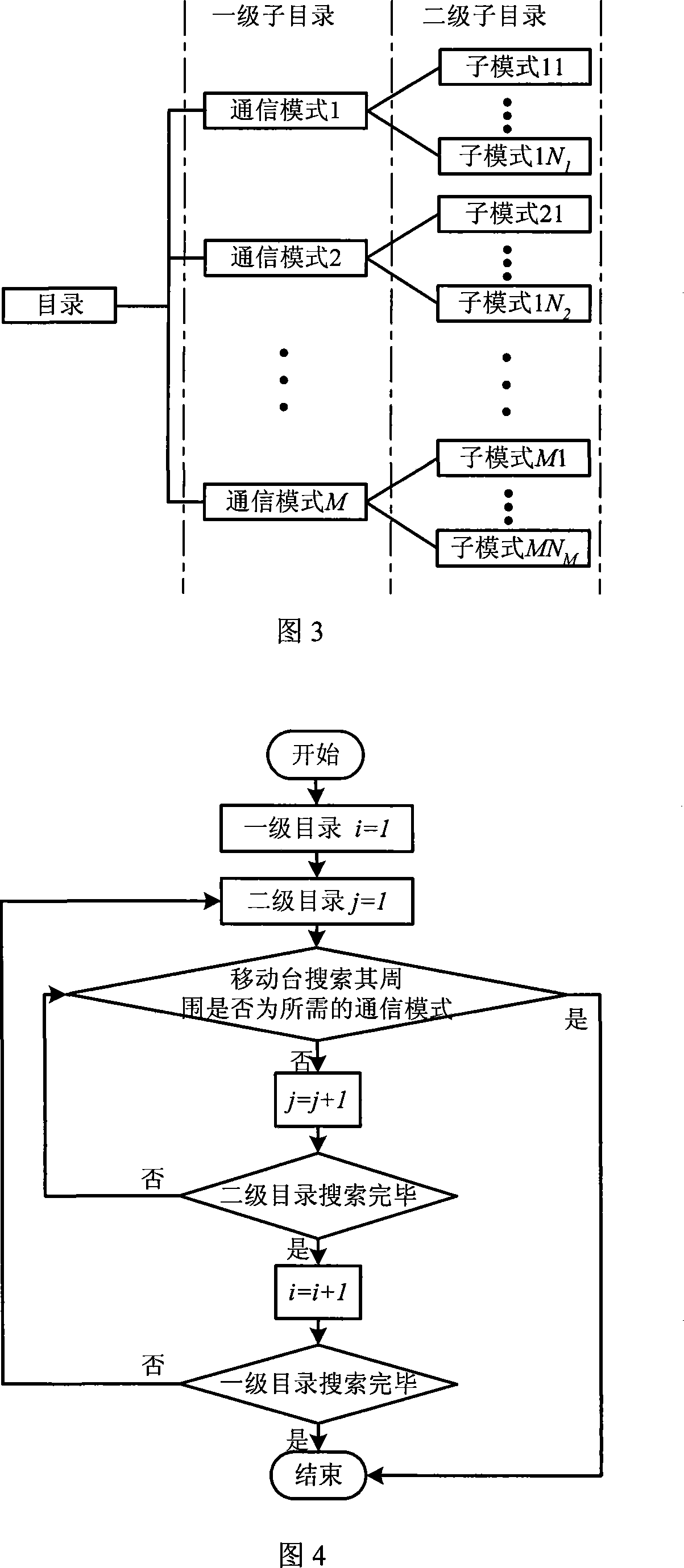 Content based access network combining scheme under heterogeneous wireless surroundings