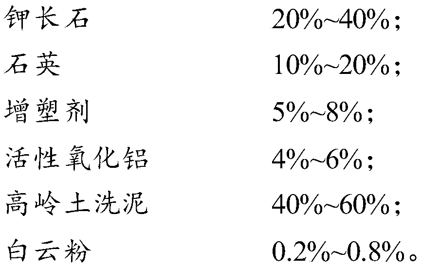 High-temperature porcelain and preparation method thereof