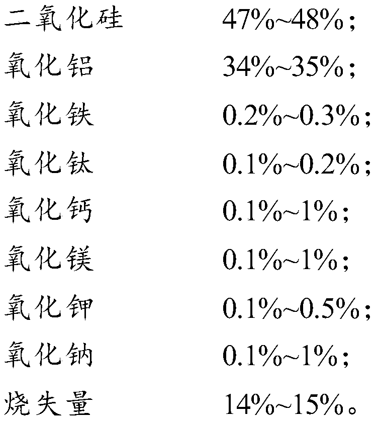 High-temperature porcelain and preparation method thereof