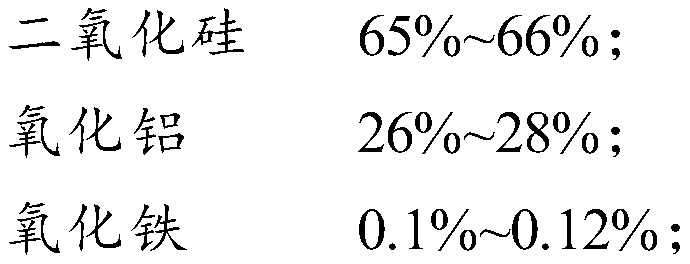 High-temperature porcelain and preparation method thereof