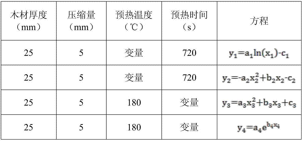 Thickness control method of compressed layer of wood layered compression