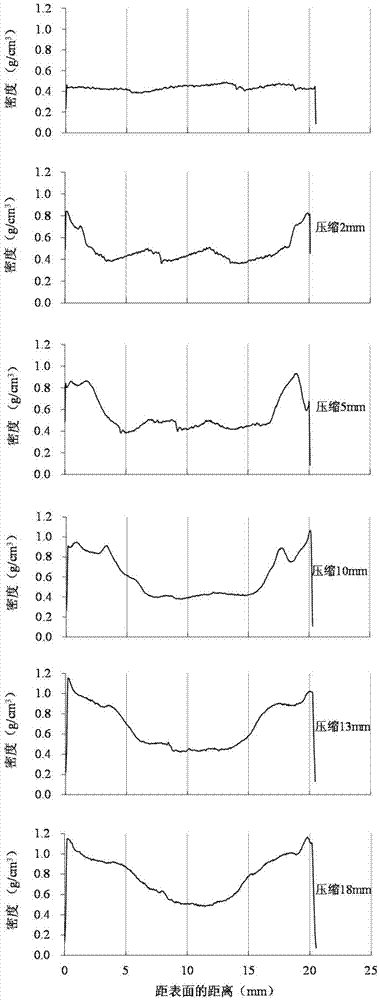 Thickness control method of compressed layer of wood layered compression