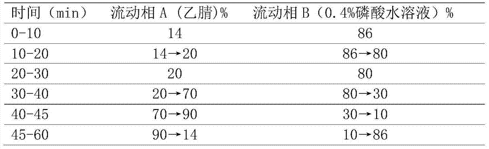 Method for detecting storage condition of lonicera macranthoides bud medicinal material