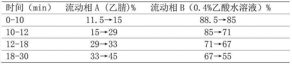 Method for detecting storage condition of lonicera macranthoides bud medicinal material