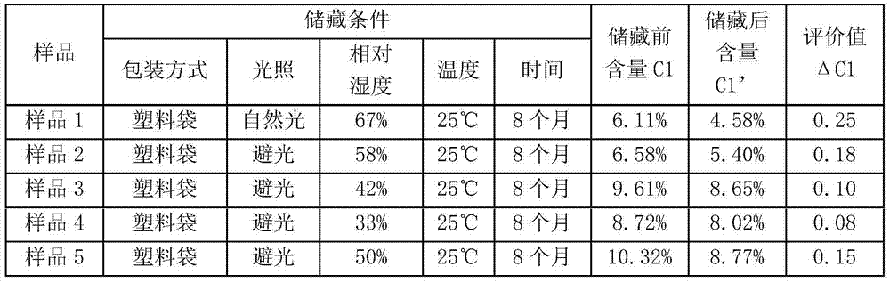 Method for detecting storage condition of lonicera macranthoides bud medicinal material