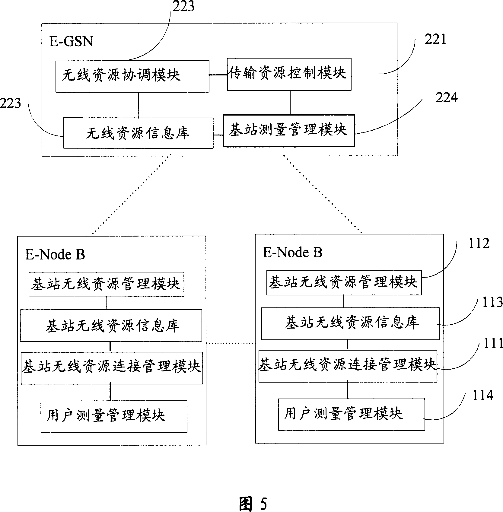 Wireless communication system and its wireless resource management method