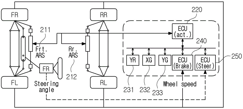 Actuator for vehicle and vehicle posture control device having same