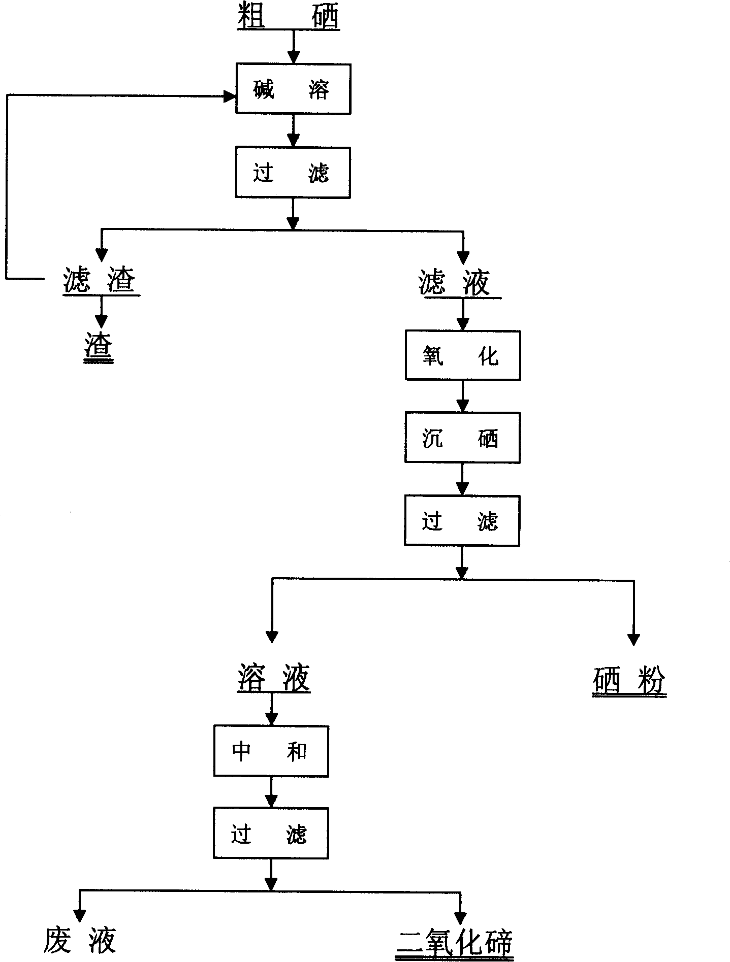 Method for removing tellurium from coarse selenium