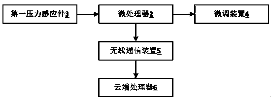 Internet-of-things-based keyboard of automatically adjusting key position spacing