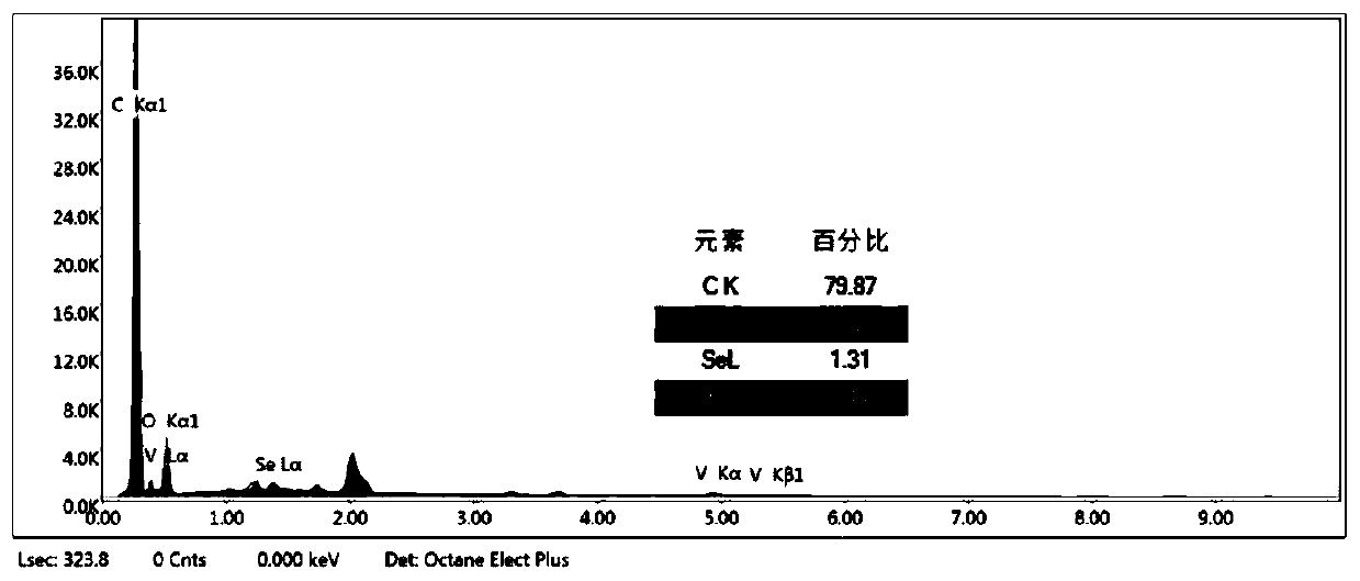 Self-supporting sodium ion battery negative electrode material based on 3D printing and preparation method thereof