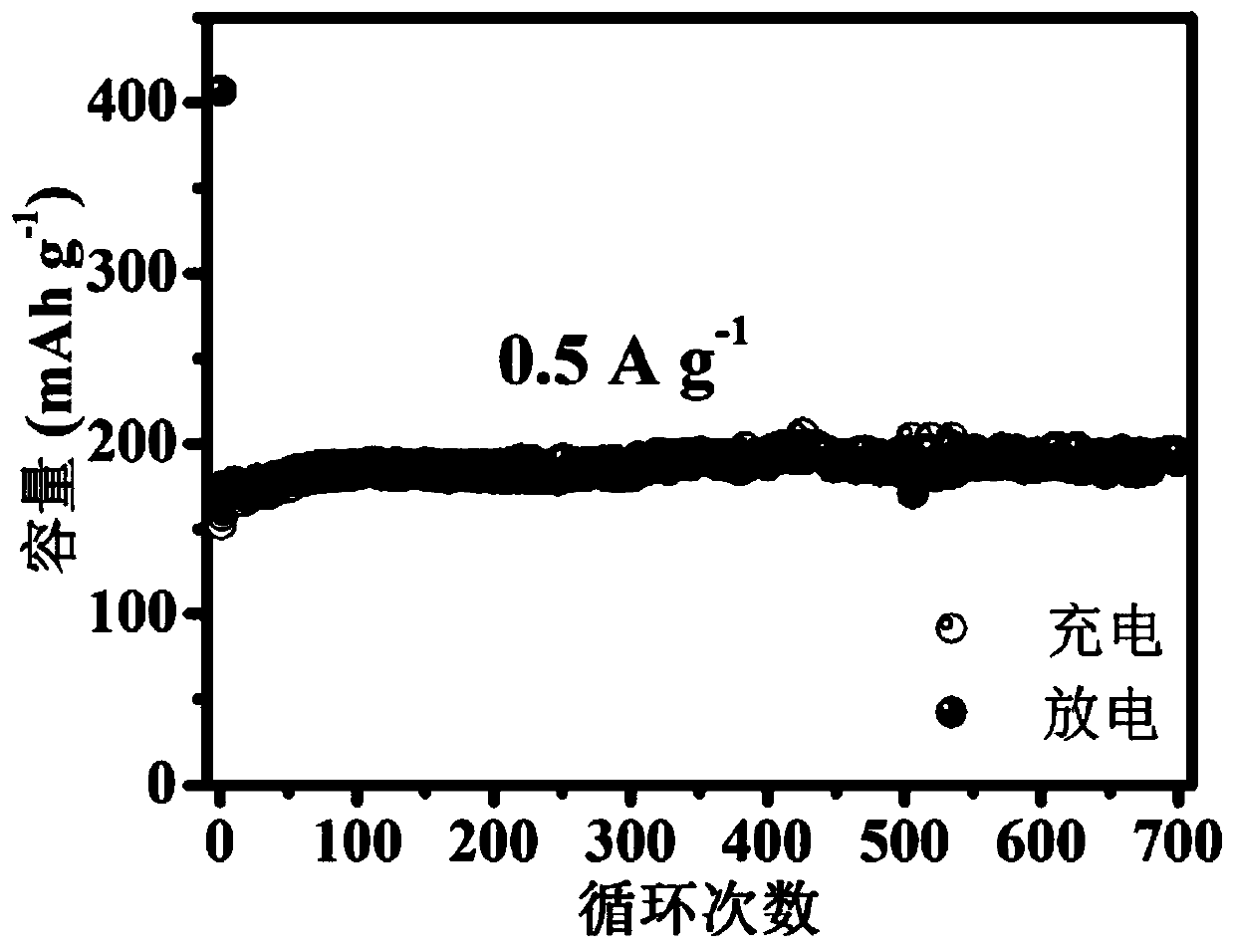 Self-supporting sodium ion battery negative electrode material based on 3D printing and preparation method thereof