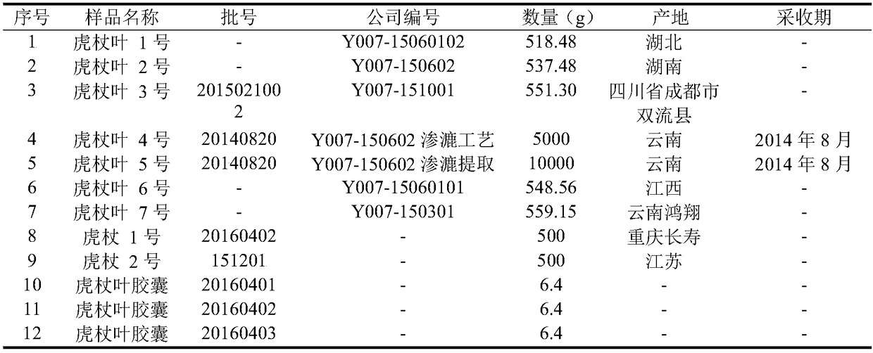 A kind of hplc method for the fingerprint of Polygonum cuspidatum and its application in the quality control of Polygonum cuspidatum capsules