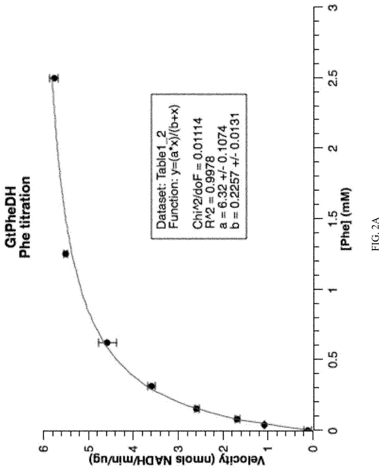 Methods and compositions for treating phenylketonuria