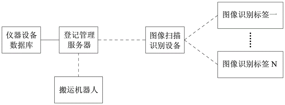 Intelligent management system and intelligent management method of instrument equipment in large laboratory