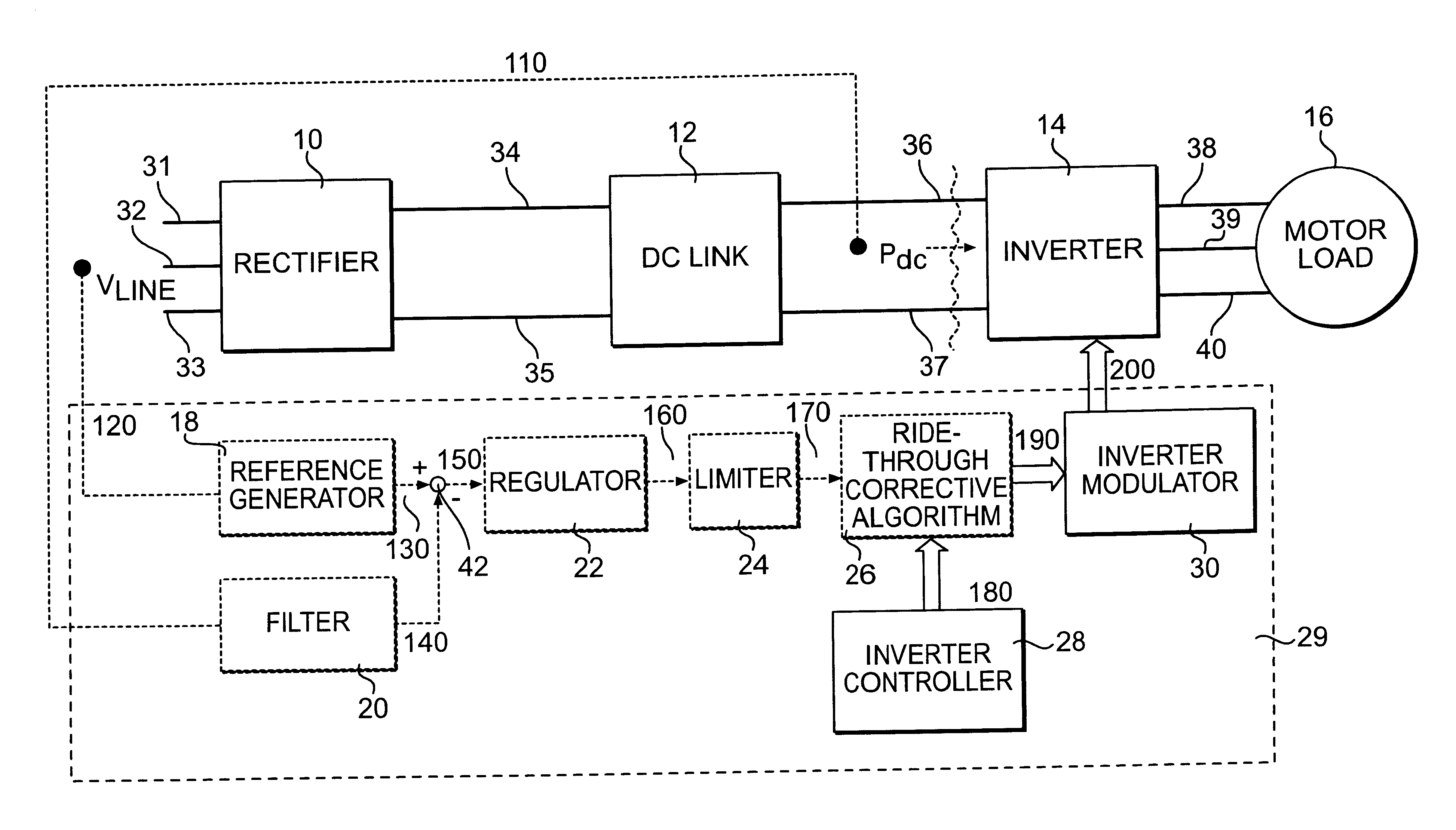 Control loop and method for variable speed drive ride-through capability improvement