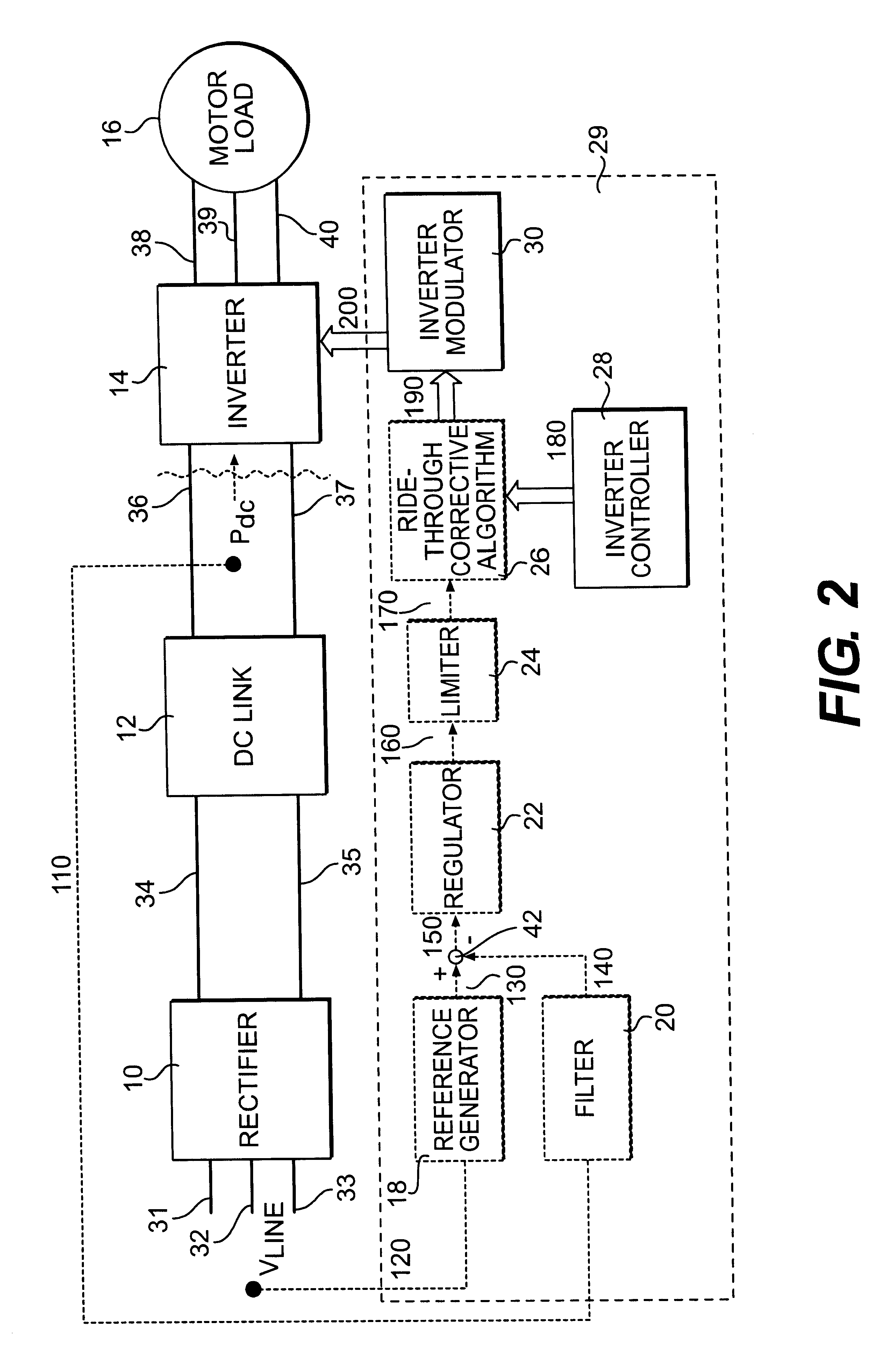 Control loop and method for variable speed drive ride-through capability improvement