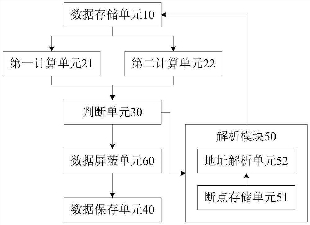 A Fault Correction Device and Method Based on Data Flow Driven Computation