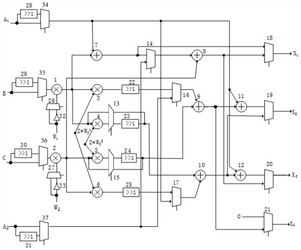 A Fault Correction Device and Method Based on Data Flow Driven Computation