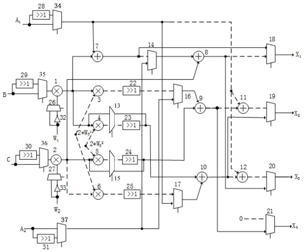 A Fault Correction Device and Method Based on Data Flow Driven Computation