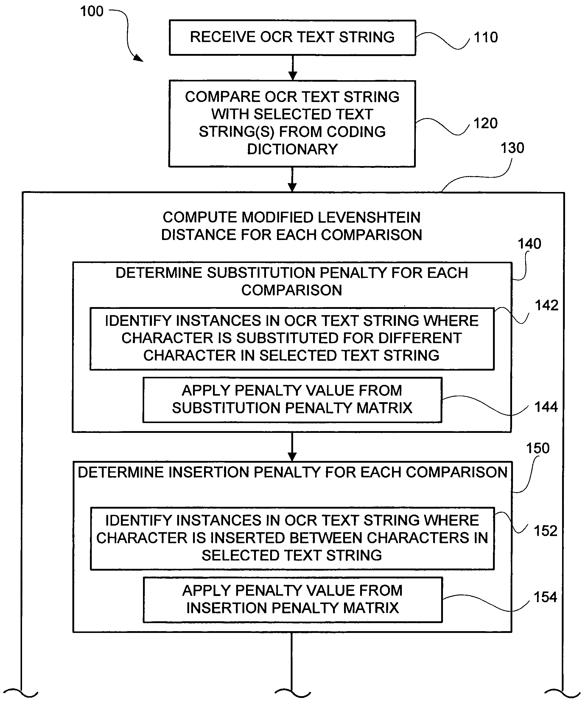 Modified Levenshtein distance algorithm for coding