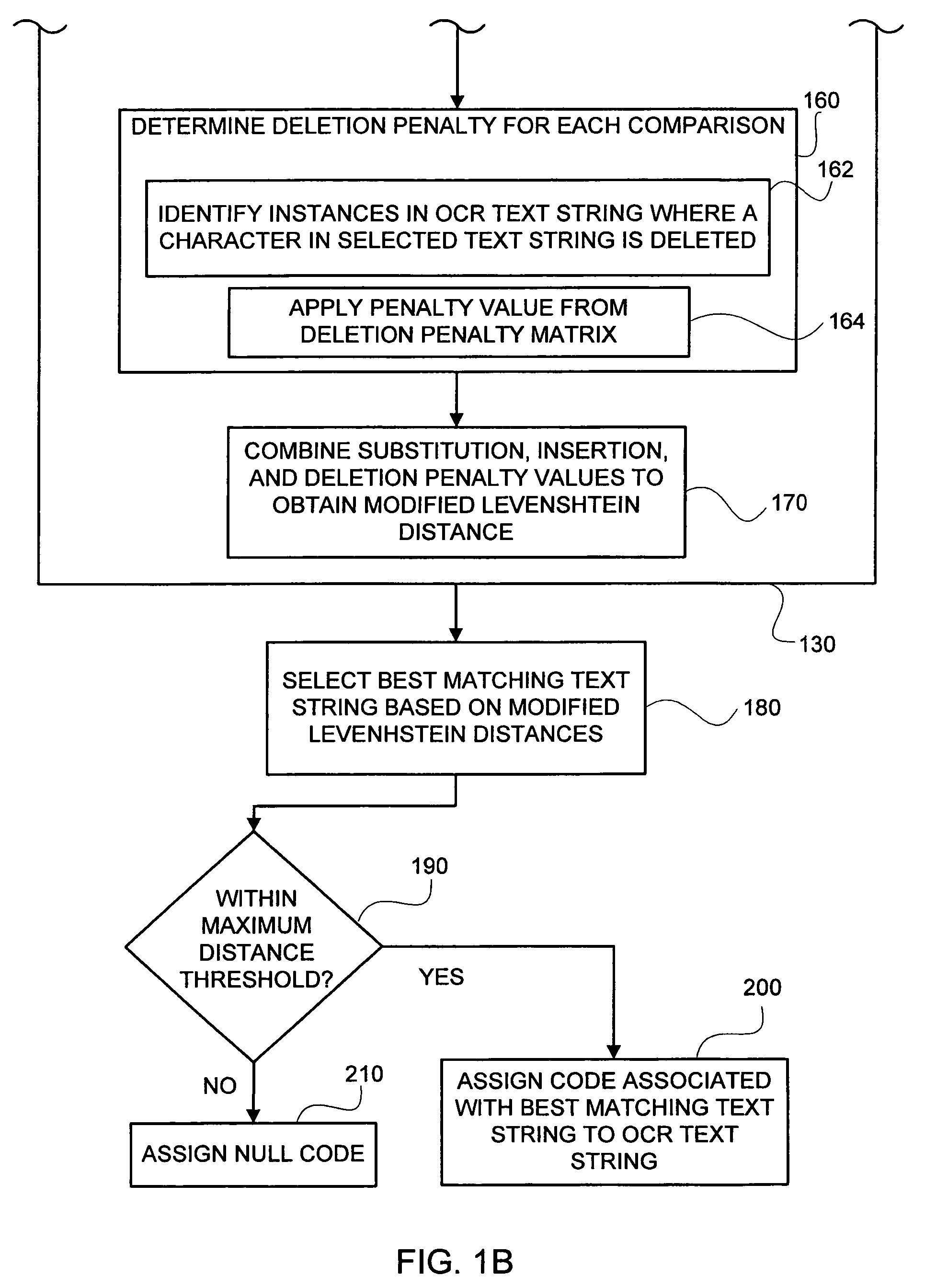 Modified Levenshtein distance algorithm for coding