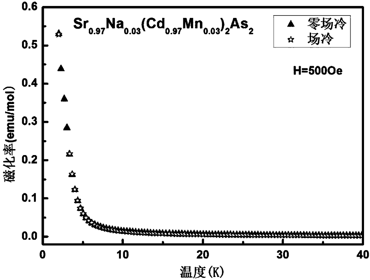 Cadmium-based ferromagnetic semiconductor material and preparation method thereof