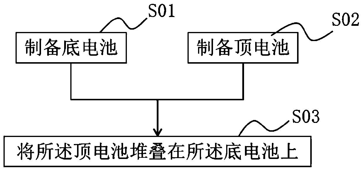 High-efficiency flexible laminated thin-film solar cell and preparation method thereof