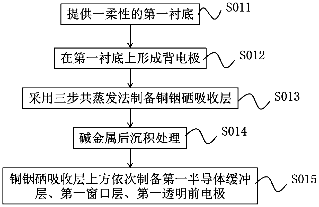 High-efficiency flexible laminated thin-film solar cell and preparation method thereof