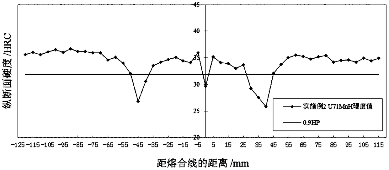 Heat treatment method for U71MnH steel rail welding joint