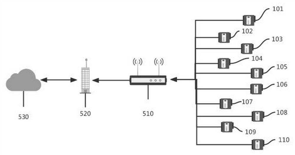 Water pollution early warning method, system and equipment based on deep learning and storage medium