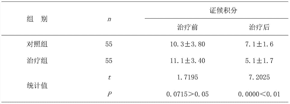 Traditional Chinese medicine composition and preparation method thereof