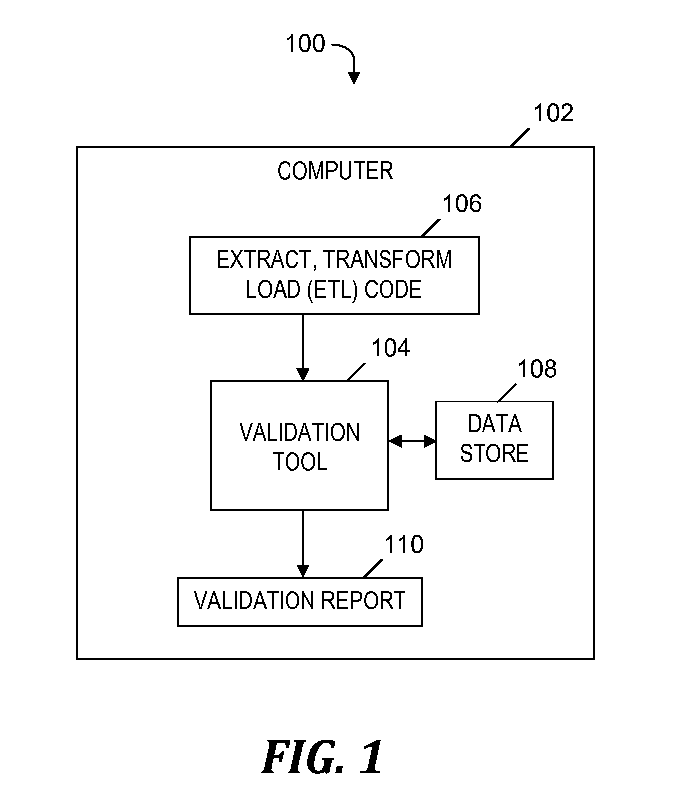 Validating code of an extract, transform and load (ETL) tool