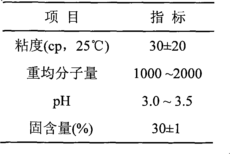 Synthetic method for cationic surface sizing agent