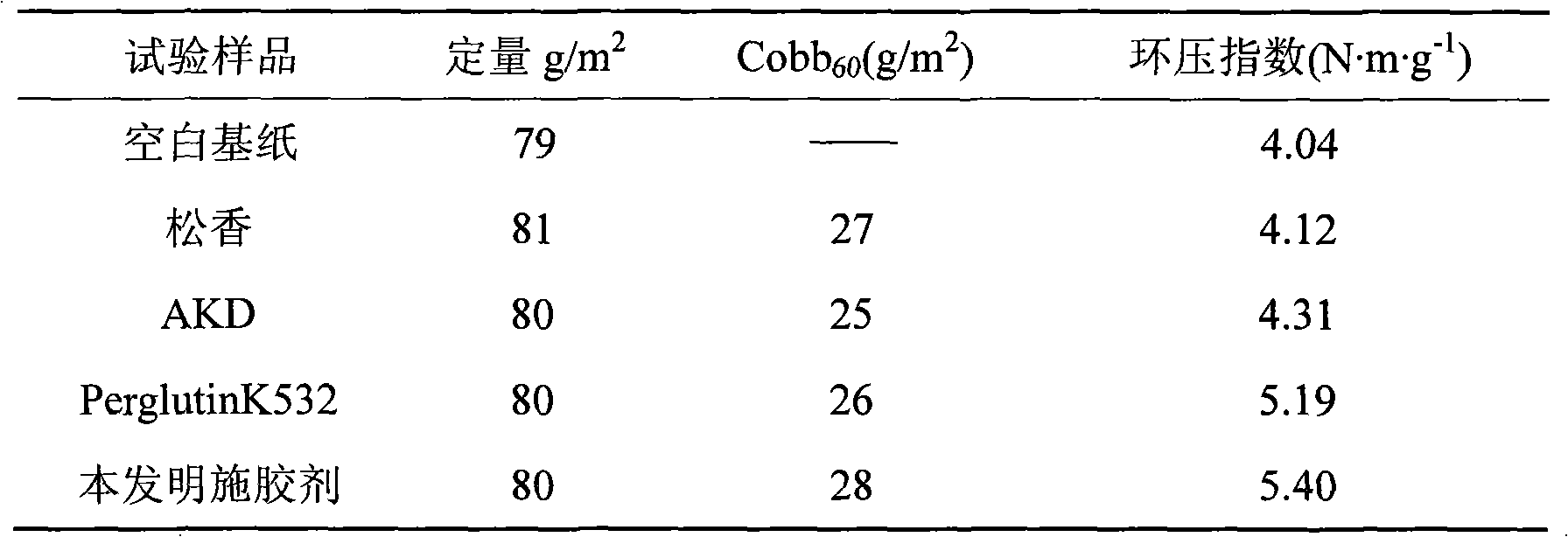 Synthetic method for cationic surface sizing agent