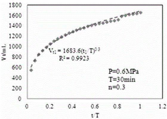 Gas loss calculation method