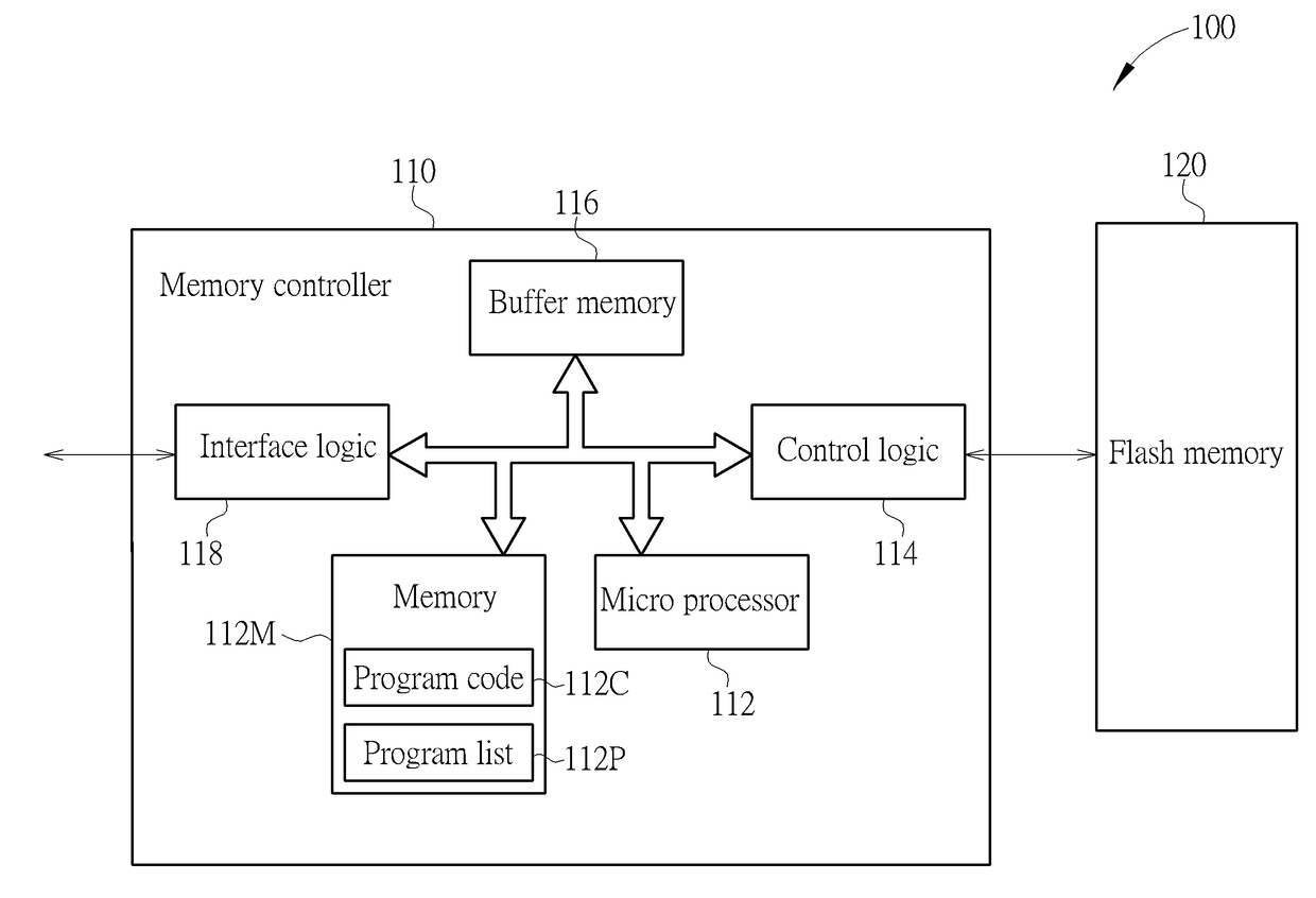 Method for managing data stored in flash memory and associated memory device and controller