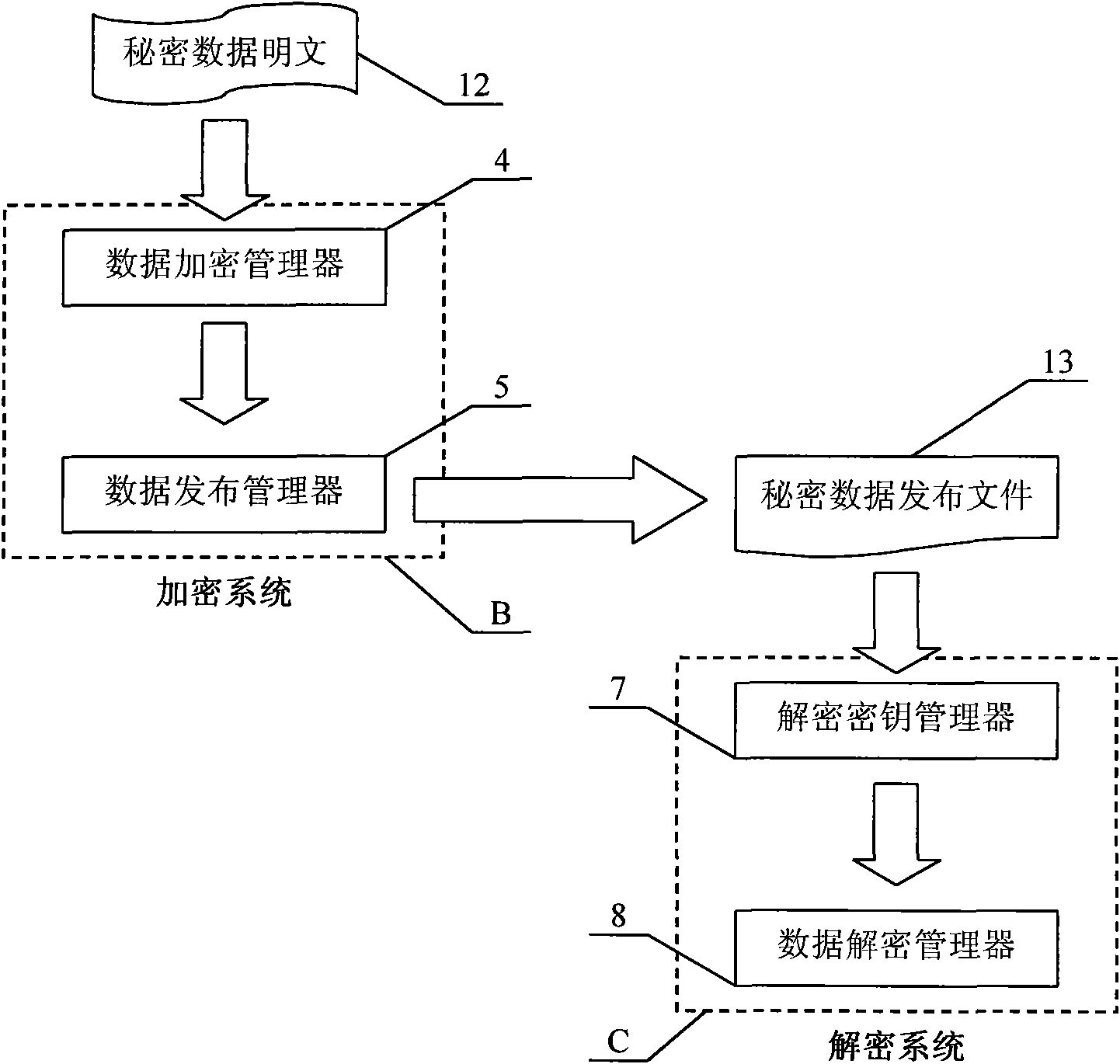 Information protection method and management system thereof for unconnected system