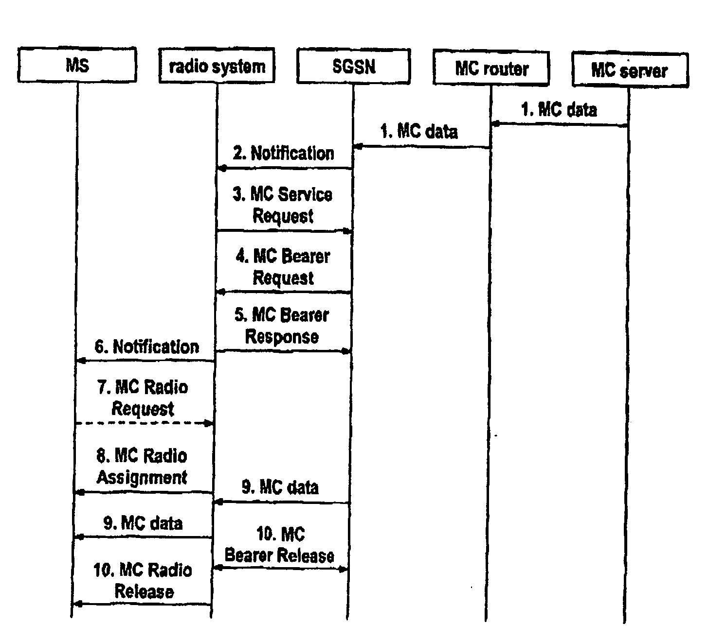 Method and mobile communication network for providing multicast and/or broadcasting services