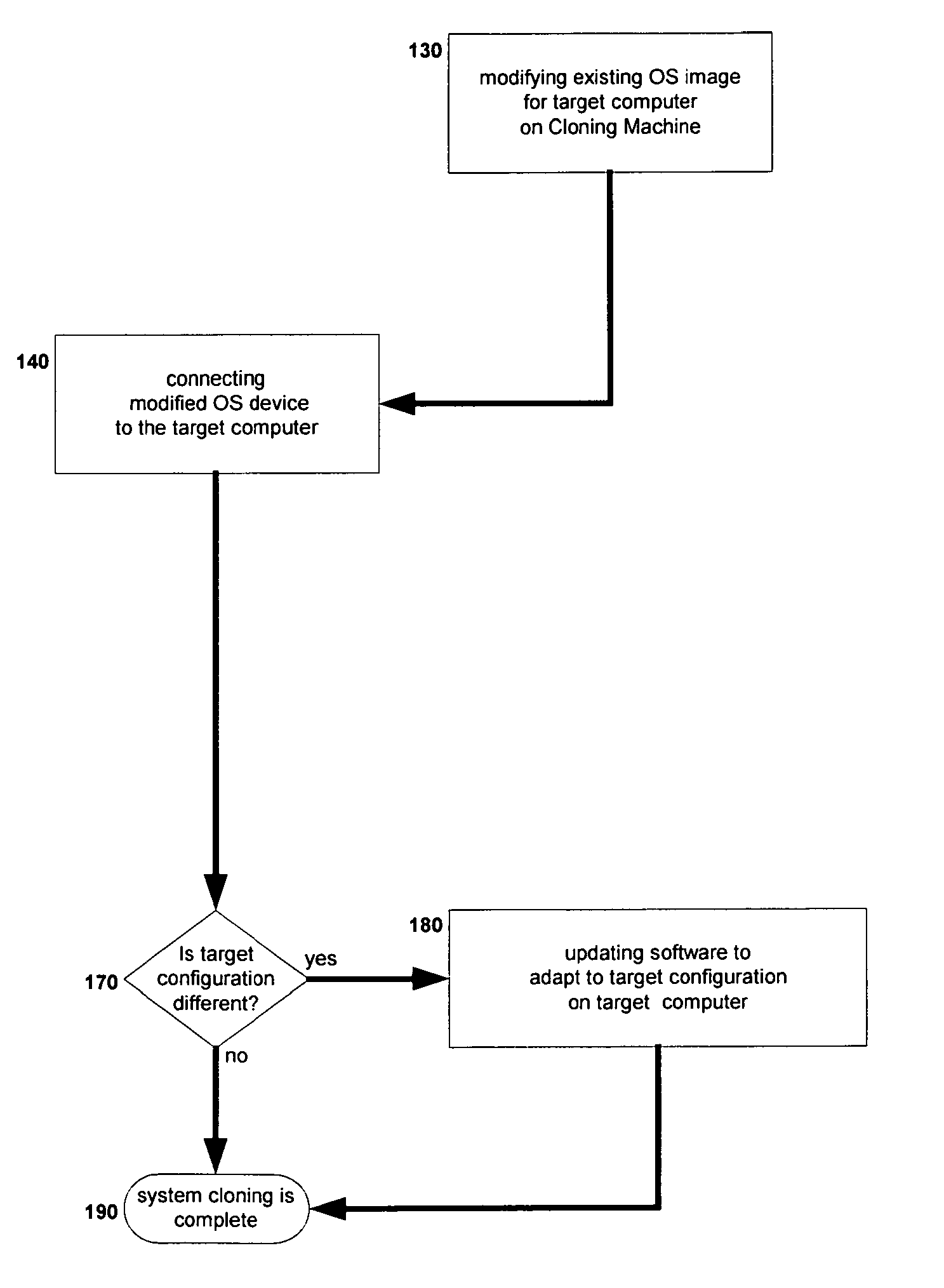 Cloning machine and method of computer disaster recovery