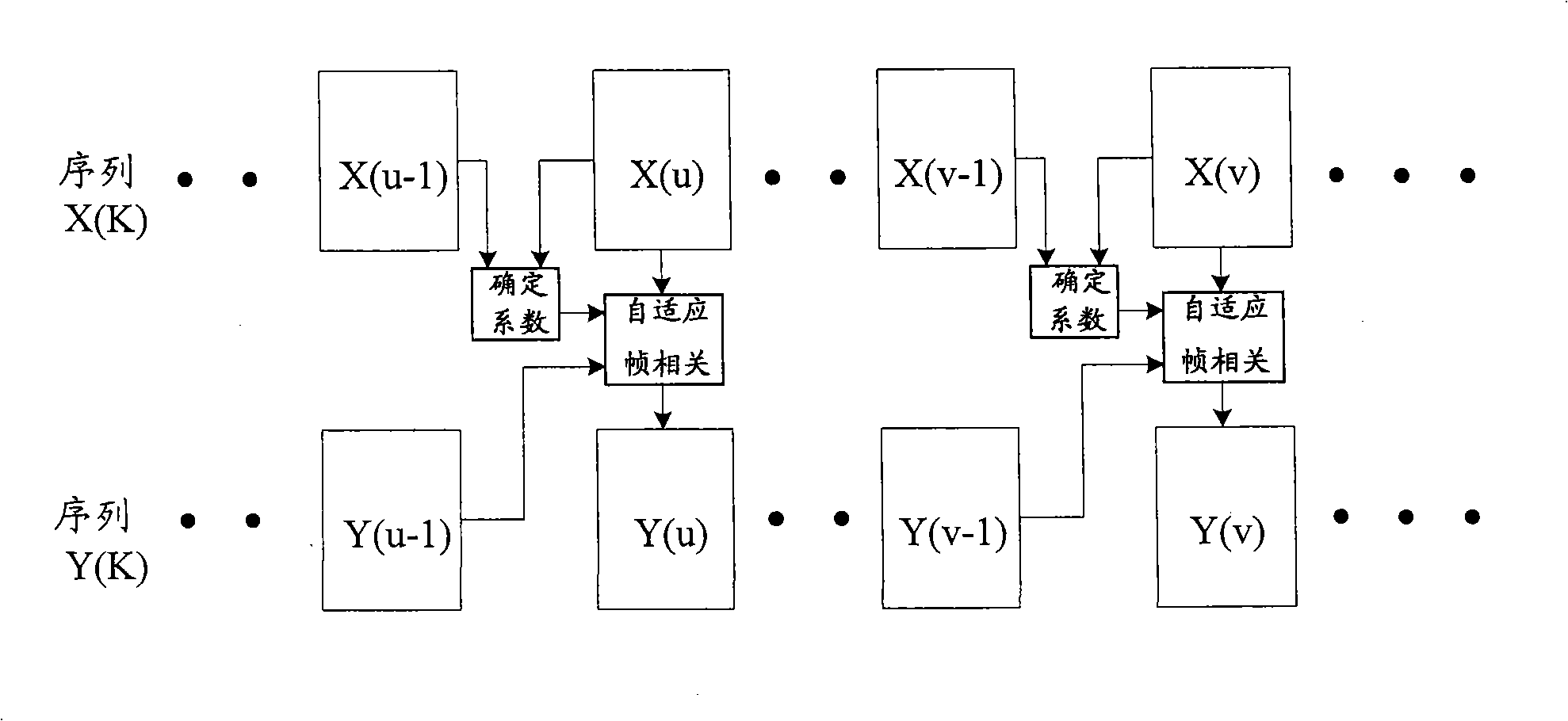 Method and device for correlating adaptive frames