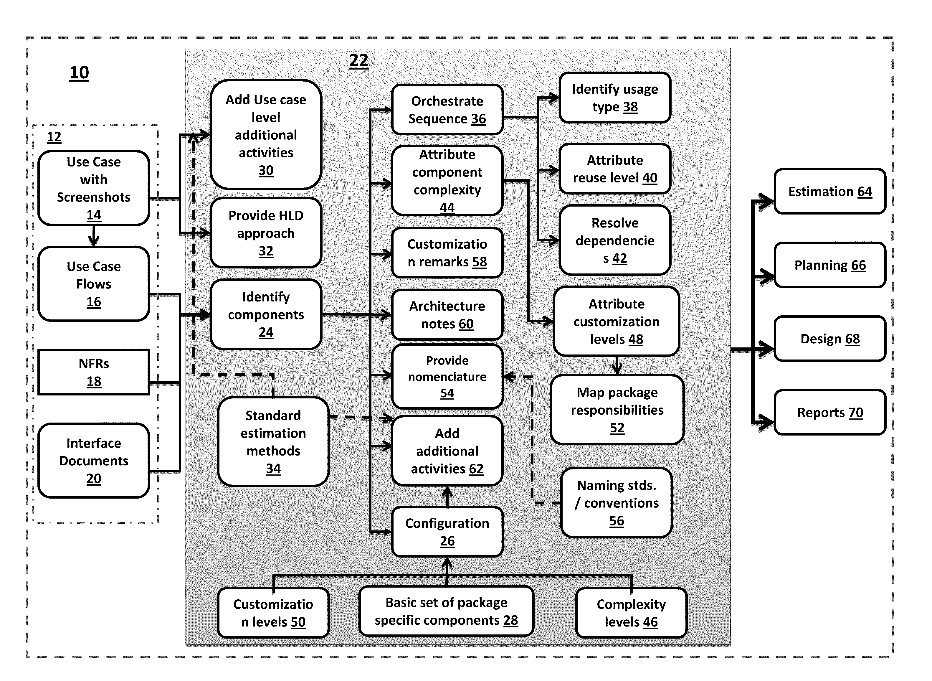 Method for improving execution efficiency of a software package customization