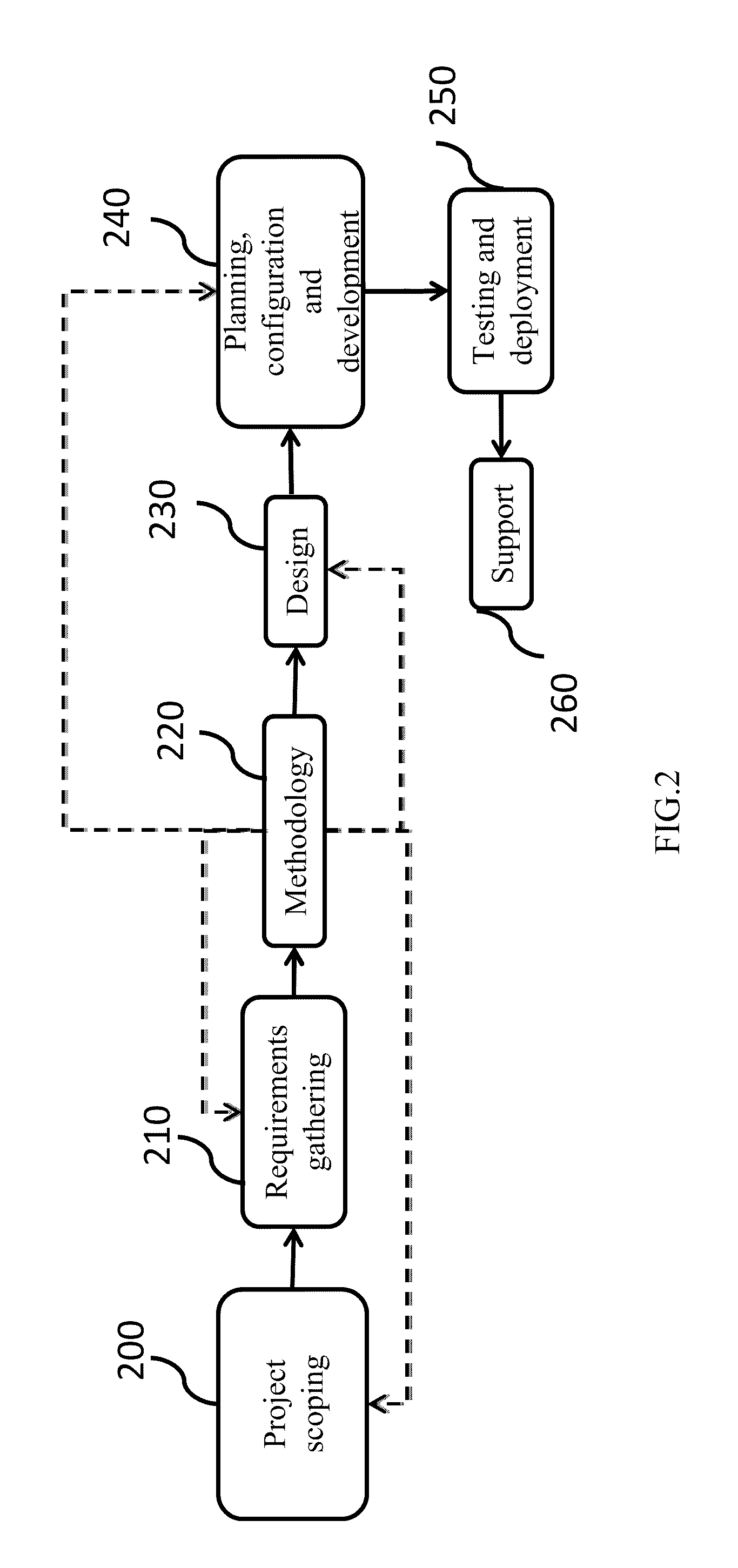 Method for improving execution efficiency of a software package customization